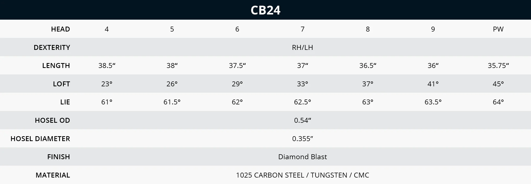 Bettinardi CB24 LH Irons - Individual Clubs - Image 7