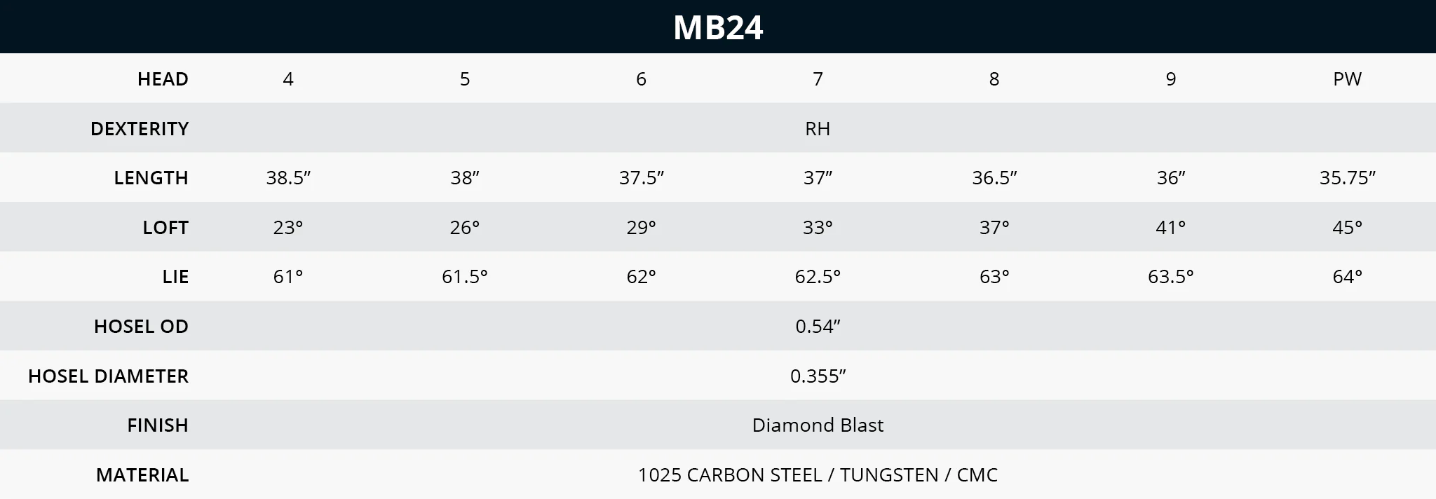 Bettinardi Black Rainbow PVD MB24 Iron Set (4-PW) - Image 7